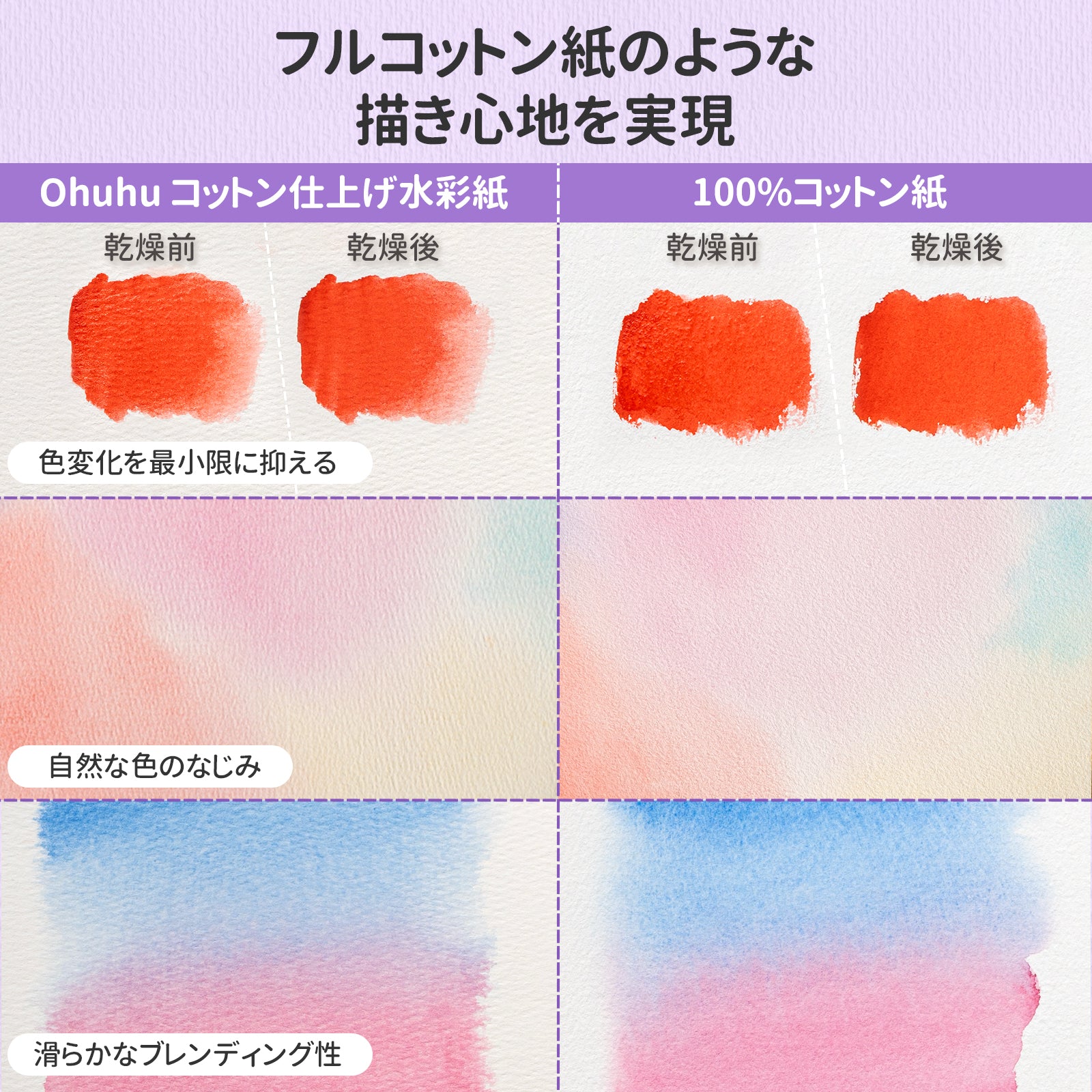 Ohuhu Wailuaシリーズ コットン水彩紙(中目)