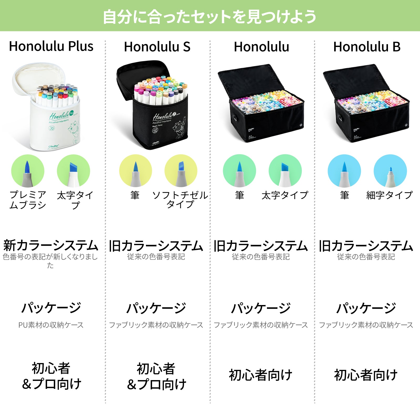Ohuhu Honolulu Plus イラストマーカー プレミアムブラシ・太字