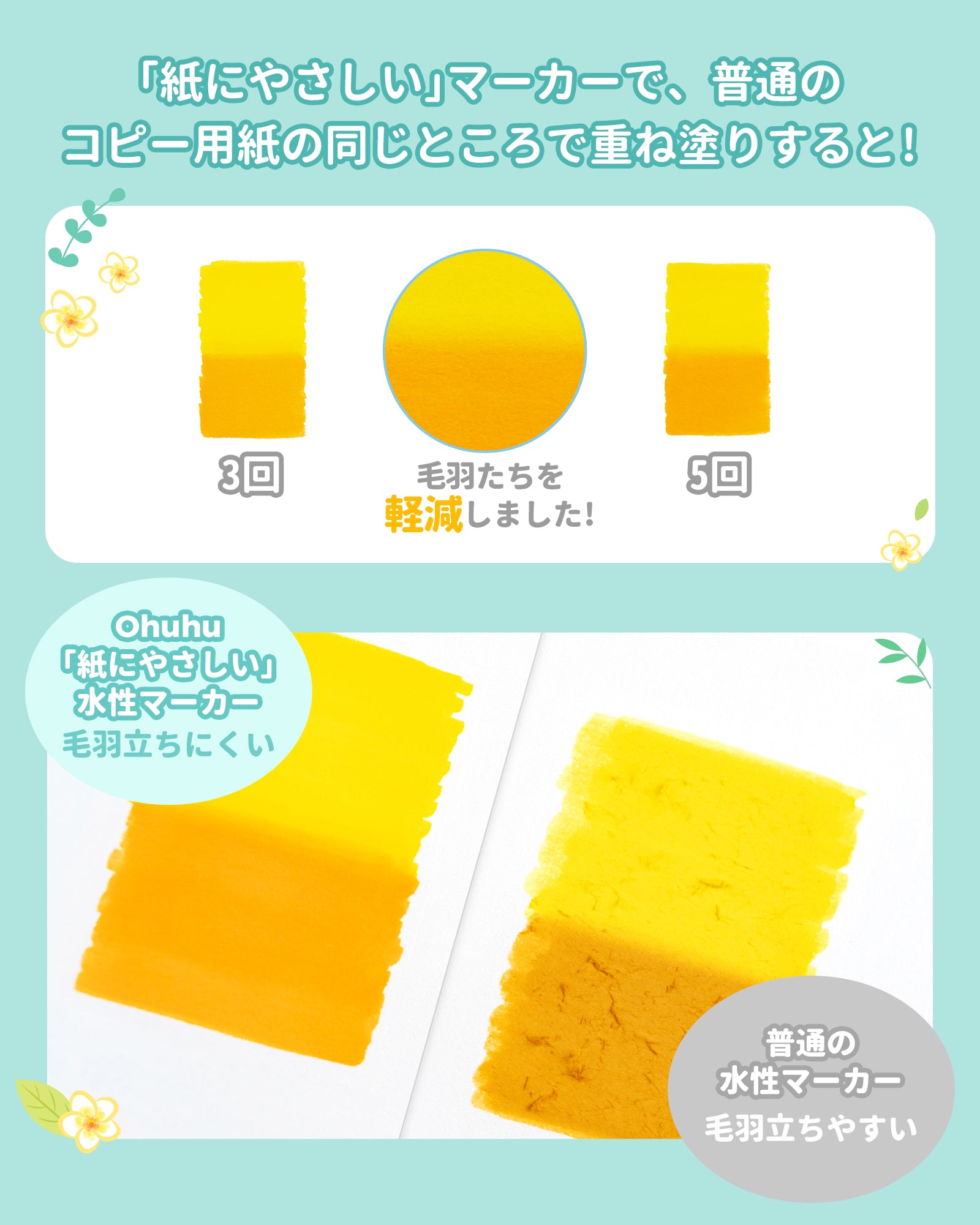 Ohuhu Pupe 紙にやさしい水性マーカー 60色