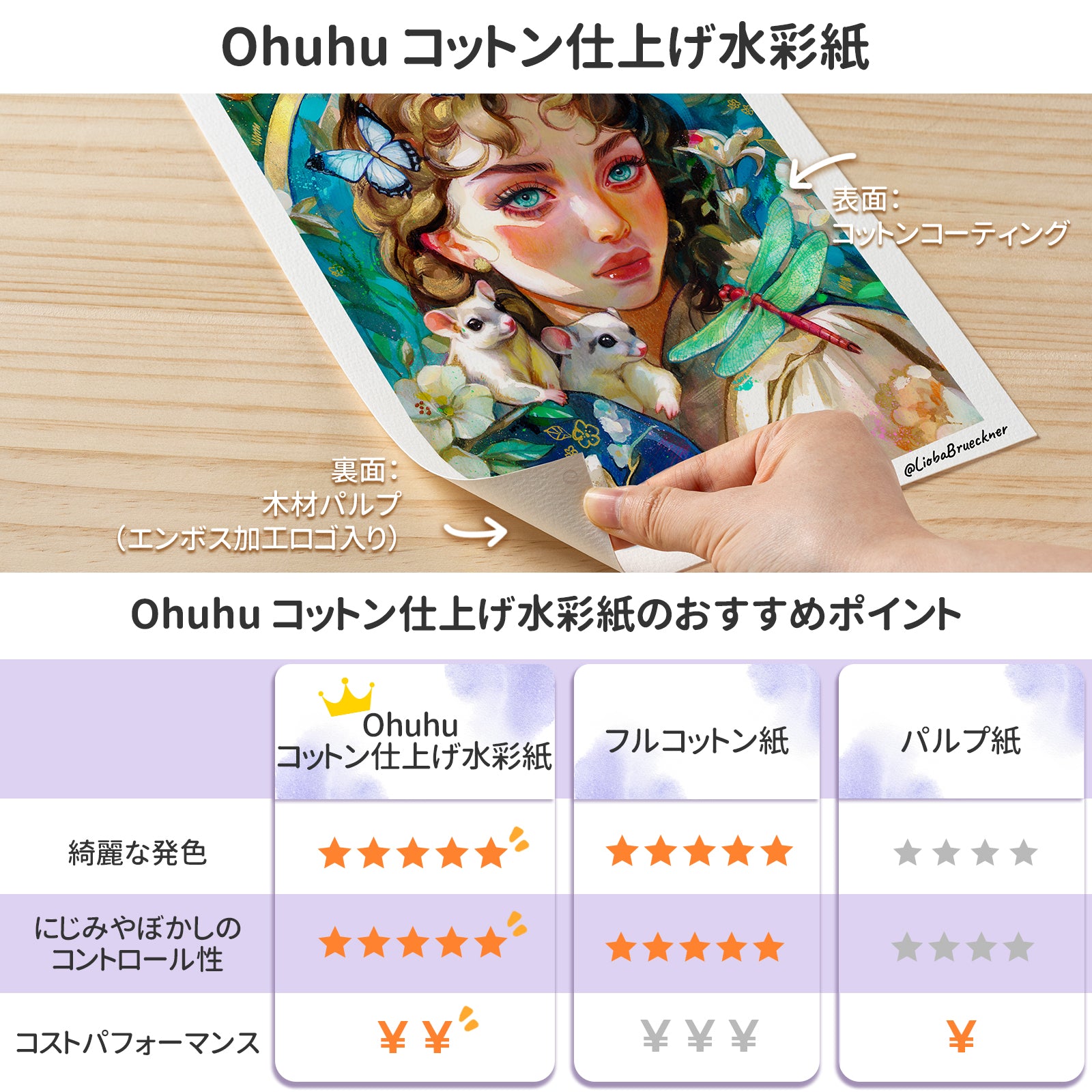 Ohuhu Wailuaシリーズ コットン水彩紙（中目）