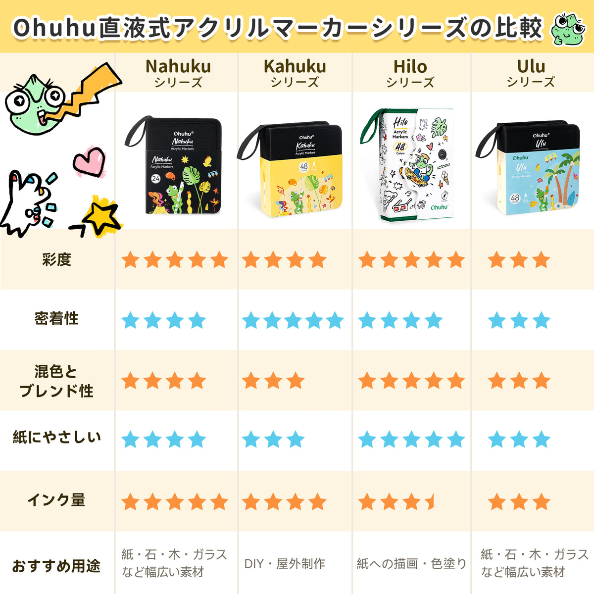 Ohuhu Hiloシリーズ直液式アクリルマーカー