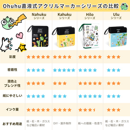 Ohuhu Hiloシリーズ直液式アクリルマーカー
