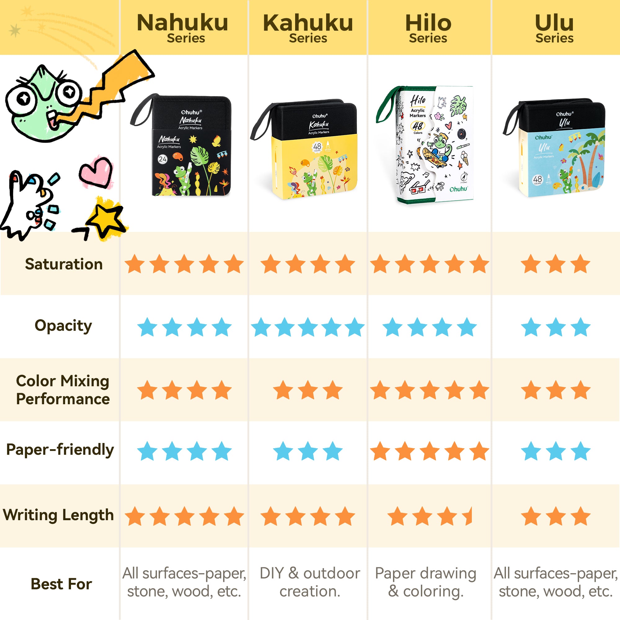 Ohuhu Hiloシリーズ直液式アクリルマーカー