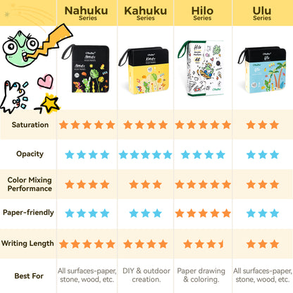 Ohuhu Hiloシリーズ直液式アクリルマーカー