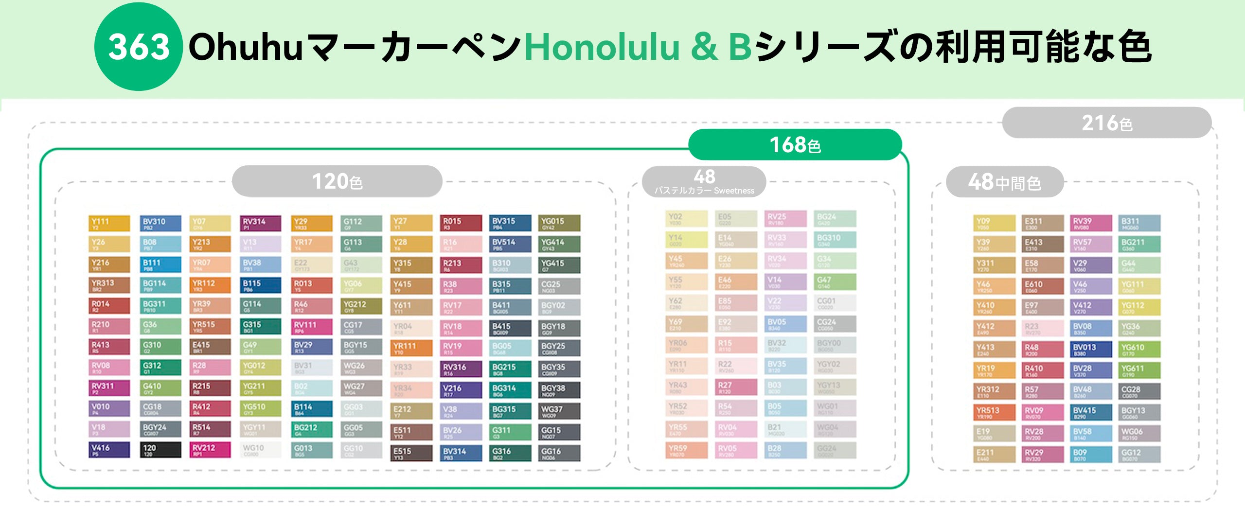 Ohuhu Honolulu イラストマーカー 168色 – Ohuhu Japan