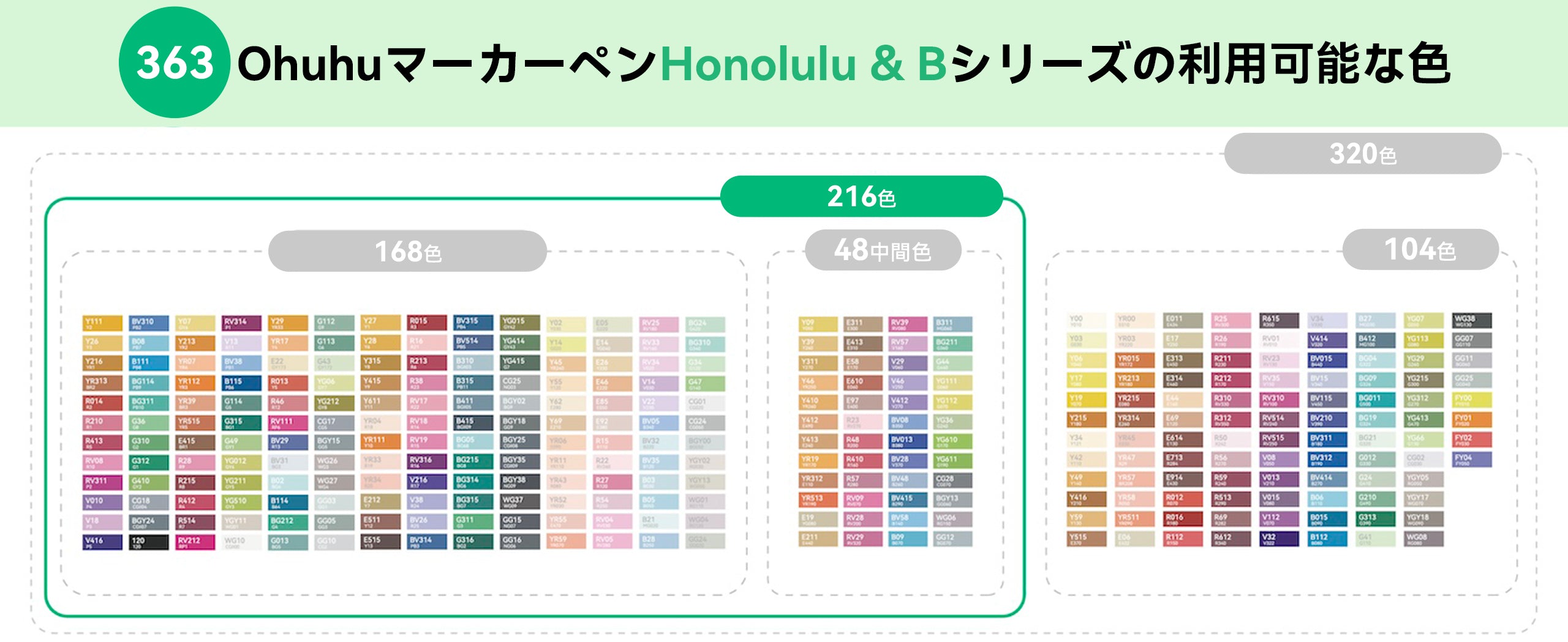 Ohuhu Honolulu イラストマーカー 216色 – Ohuhu Japan