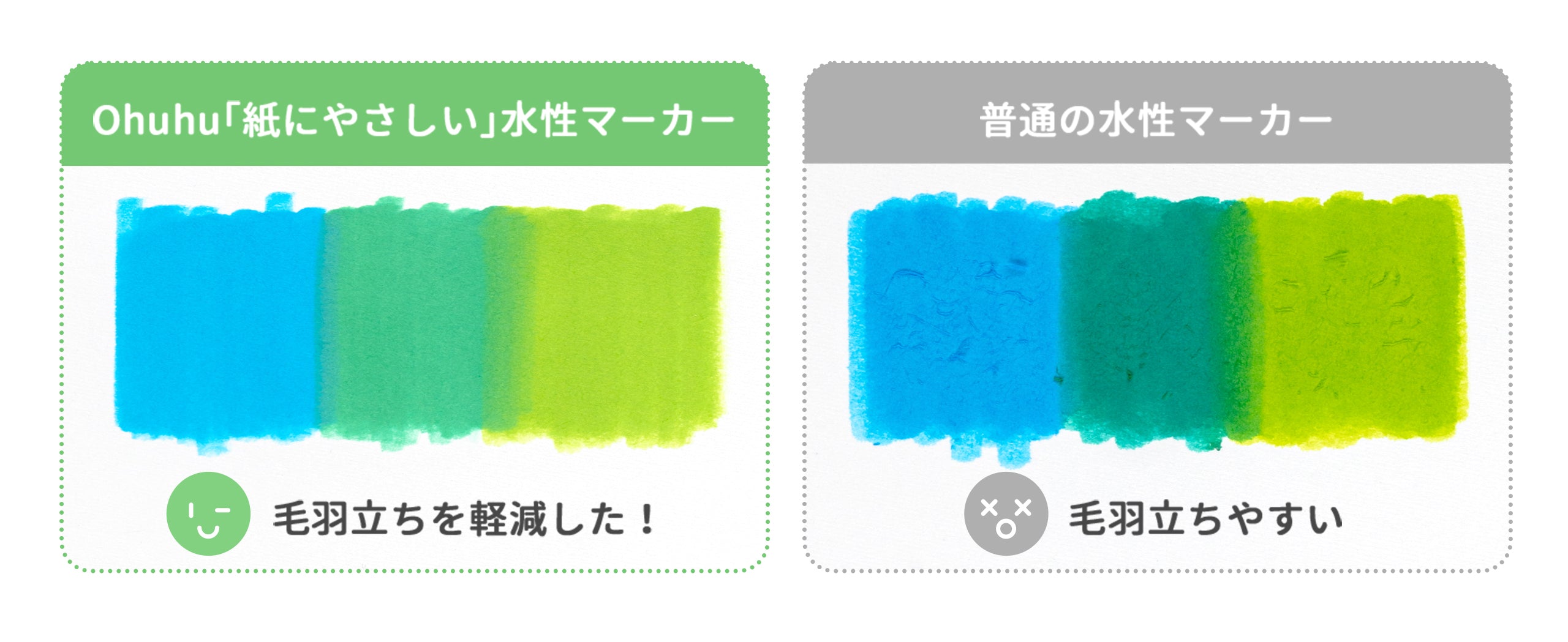 Ohuhu Pupe 紙にやさしい水性マーカー 60色 – Ohuhu Japan